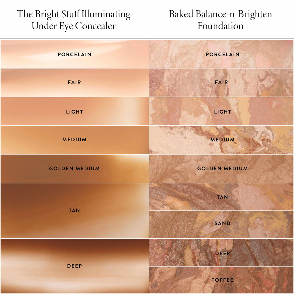 Custom Mature Skin Basics Kit (3 PC)